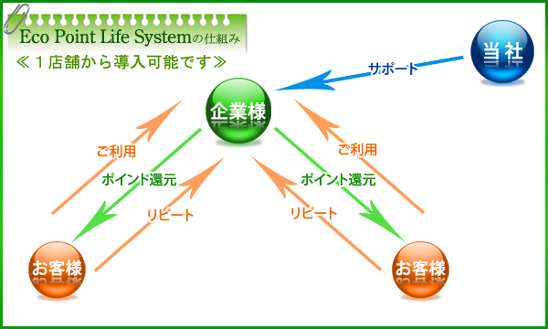 モバイル ポイントカードシステム